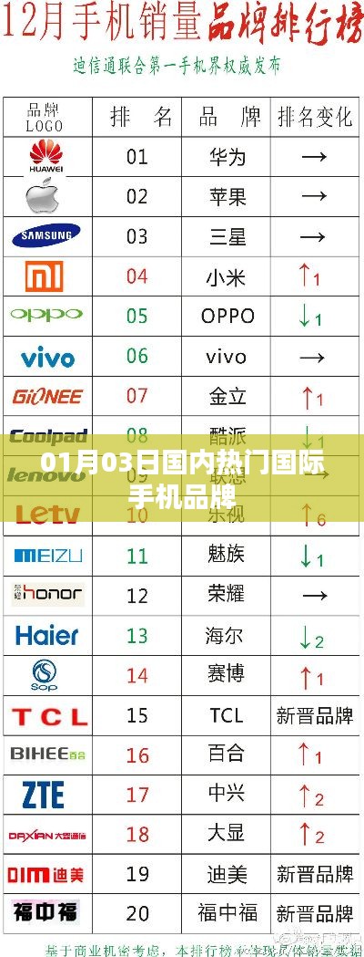 热门国际手机品牌动态速递，最新资讯一网打尽