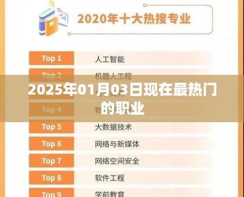 2025年最热门职业揭晓，行业趋势与就业前景分析