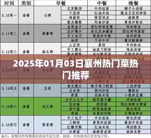 襄州热门菜推荐,2025年必尝美食榜单