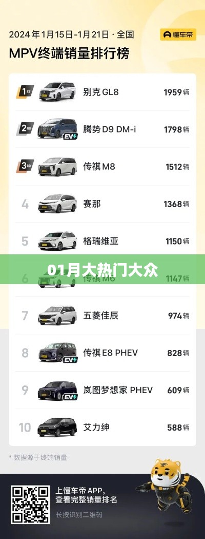 01月大热门事件引爆全民热议