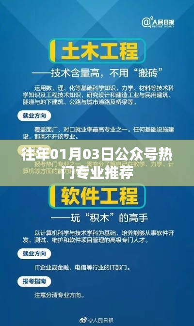 『最新热门专业推荐，掌握未来趋势，就选这些专业』
