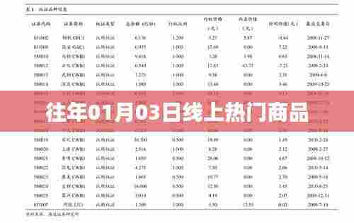线上热门商品盘点,历年一月初三大热商品回顾
