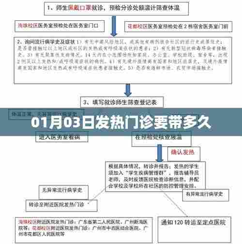 发热门诊就诊时长解析，时间跨度知多少？