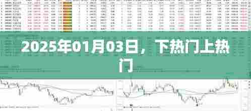 下热门上热门,揭秘热门趋势背后的故事,时间预测至2025年