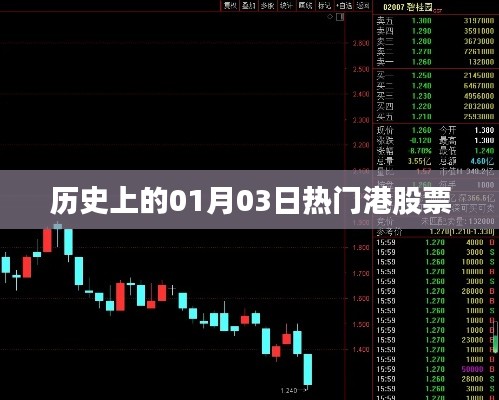 『历史上的热门港股票,一月三日大盘一览』