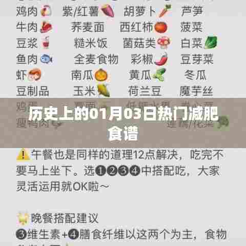 热门减肥食谱的历史演变（日期，一月三日）