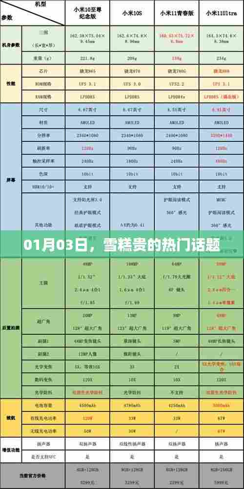 热门话题，为何雪糕越来越贵？