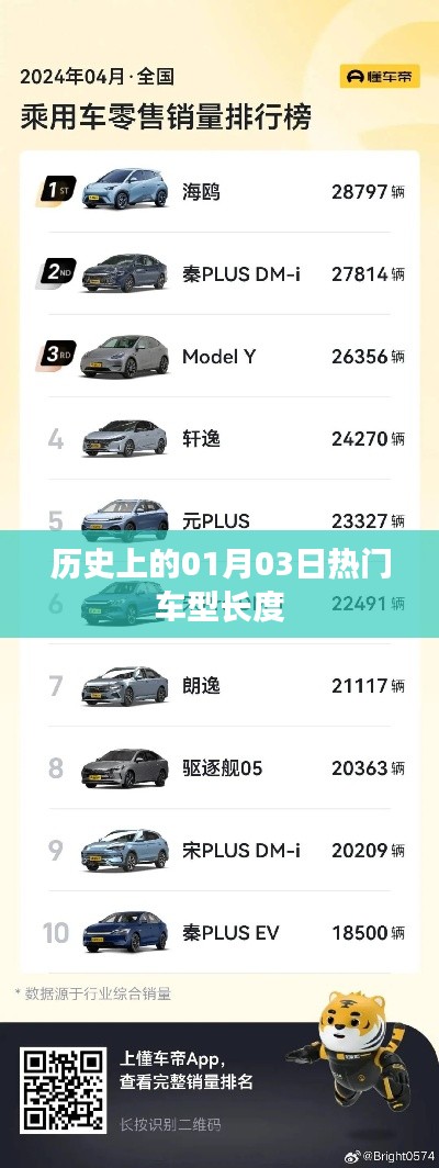 历史上的热门车型长度，聚焦一月三日