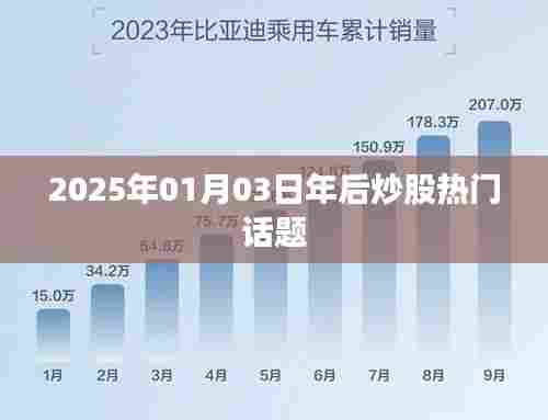 2025年年后炒股热门话题前瞻