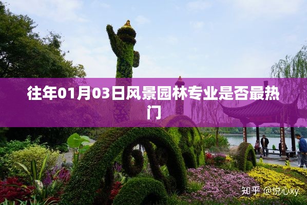 关于风景园林专业热度变化的探讨与分析