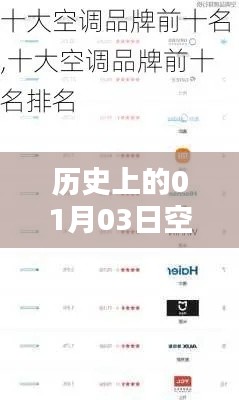 空调热门排行榜前十名(历史1月3日数据回顾)