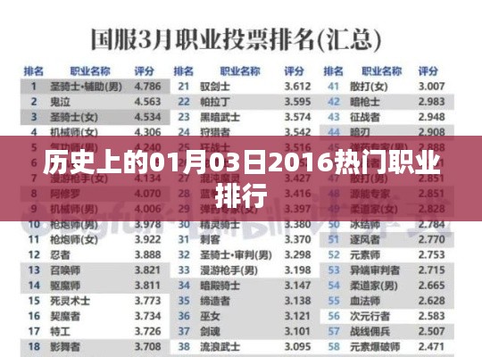 关于历史上热门职业排行及最新动态，一月三日揭晓的职业趋势榜单