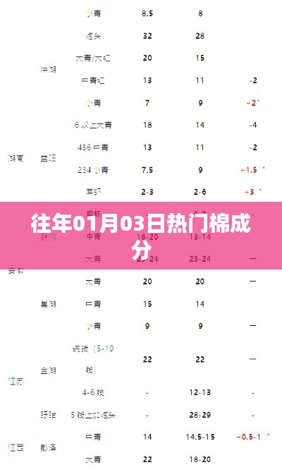 精选棉成分，历年一月初三热门选购指南