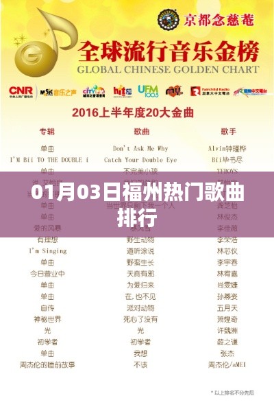福州最新热门歌曲排行榜单(每日更新)