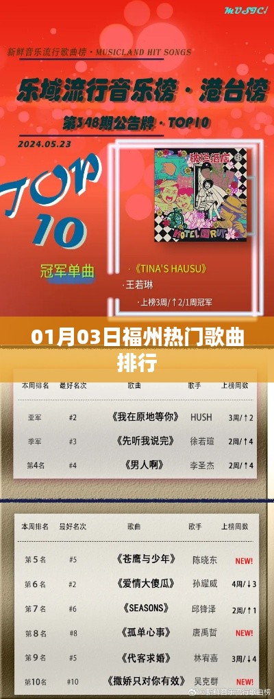 福州最新热门歌曲排行榜单(每日更新)