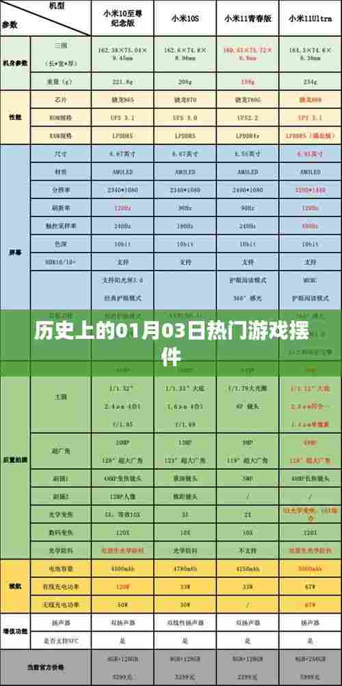 热门游戏摆件发展史,一月三日大事记