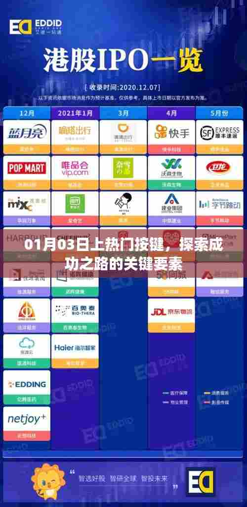 热门按键的秘密,掌握成功之路的关键要素