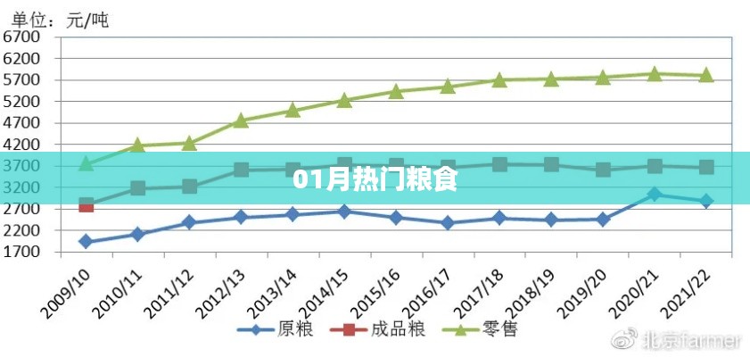 热门粮食风潮来袭！一月不容错过！
