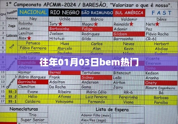 往年1月3日bem流行趋势回顾