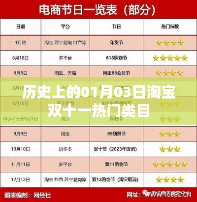 淘宝双十一热门类目历史变迁,揭秘历年01月03日数据背后的故事