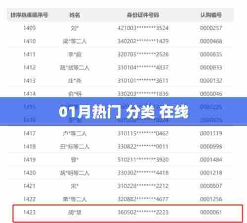 01月热门分类在线，最新资讯一网打尽