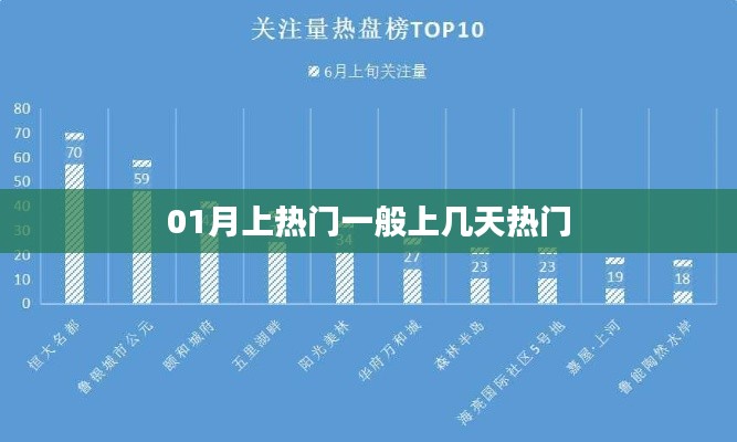 揭秘热门趋势,一月热门持续多久?