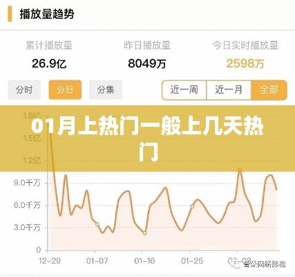 揭秘热门趋势,一月热门持续多久?