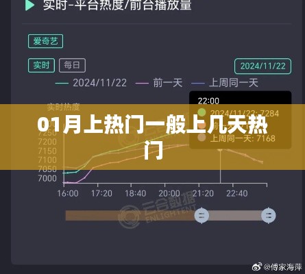 揭秘热门趋势,一月热门持续多久?