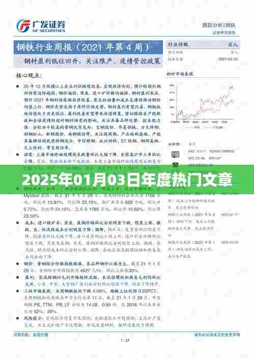 『2025年1月热门文章盘点』