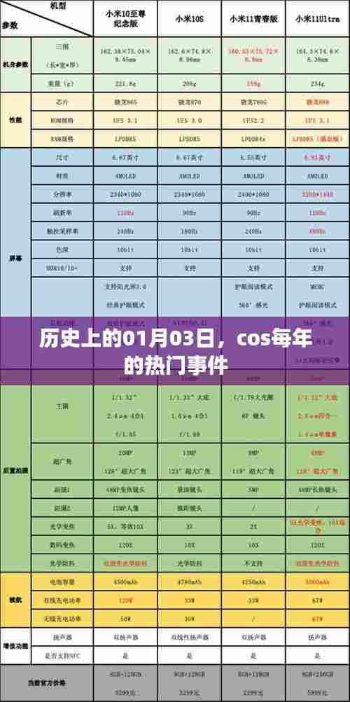 历年一月三日大事件回顾,热门事件盘点