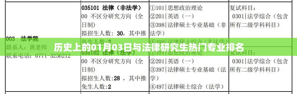 历史上的1月3日与法律研究生热门专业排名概览