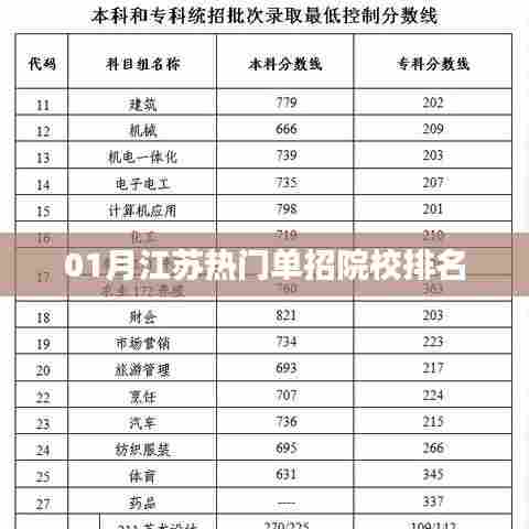 江苏热门单招院校排名榜单揭晓