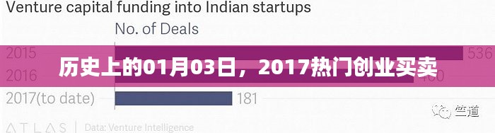 建议,历史上的今天,热门创业买卖回顾(2017年)。