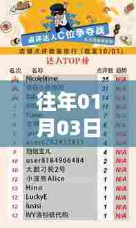 新年伊始热门卡点照片回顾