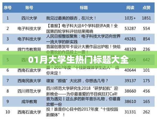 大学生热门话题精选，一月最新潮流标题汇总