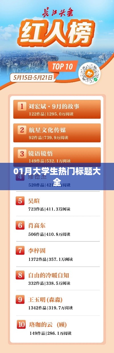 大学生热门话题精选,一月最新潮流标题汇总