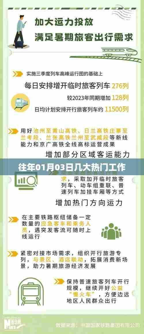 「历年元旦后热门工作盘点」