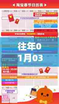 揭秘淘宝热门产品选择秘籍,为何无法选择?日期揭秘