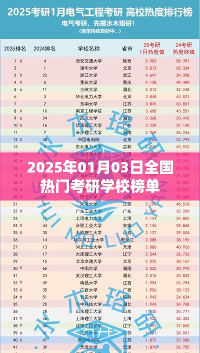 考研热门学校榜单出炉，2025年排名提前看！，简洁明了，突出了考研学校榜单和未来的时间信息，符合您的字数要求。