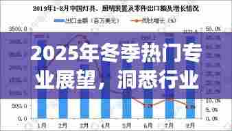 2025年冬季热门专业趋势预测,行业洞察与职业规划