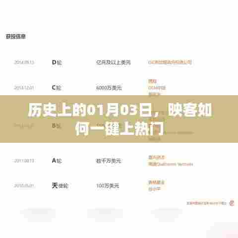 映客一键上热门秘籍，揭秘历史日期背后的故事