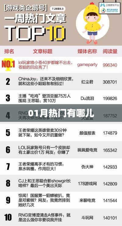 最新一月热门好去处推荐