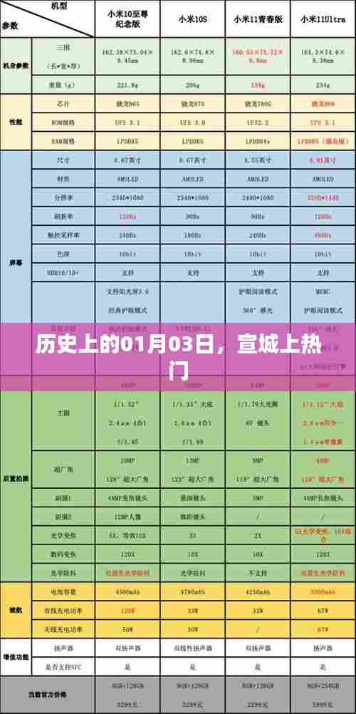 宣城历史上的重要时刻,一月三日瞩目时刻