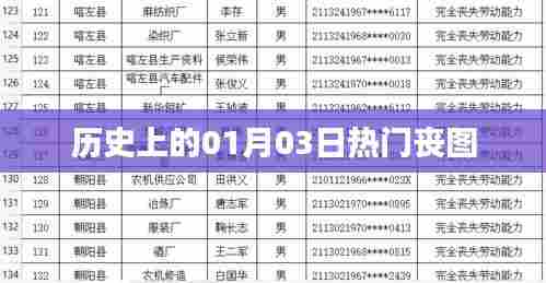 热门丧图回顾，历史上的那些日子（一月三日）
