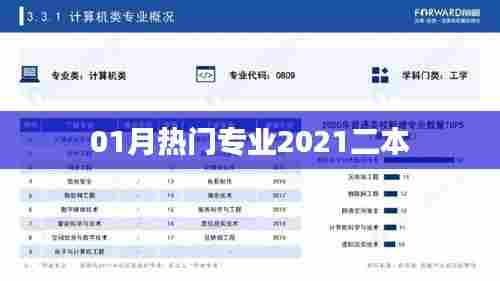 最新热门专业排行出炉！二本专业上榜！