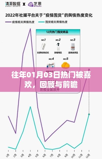 回顾与展望,历年一月三日热门事件与趋势前瞻