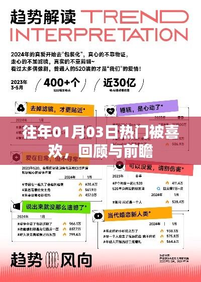 回顾与展望,历年一月三日热门事件与趋势前瞻
