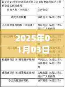 泗泾发热门诊应对疫情新进展及策略更新