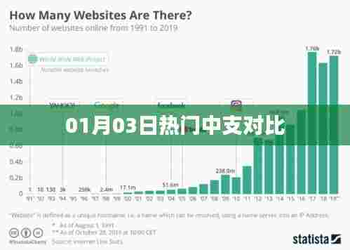 热门中支对比,最新解析,不容错过!