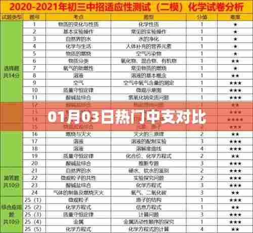 热门中支对比，最新解析，不容错过！